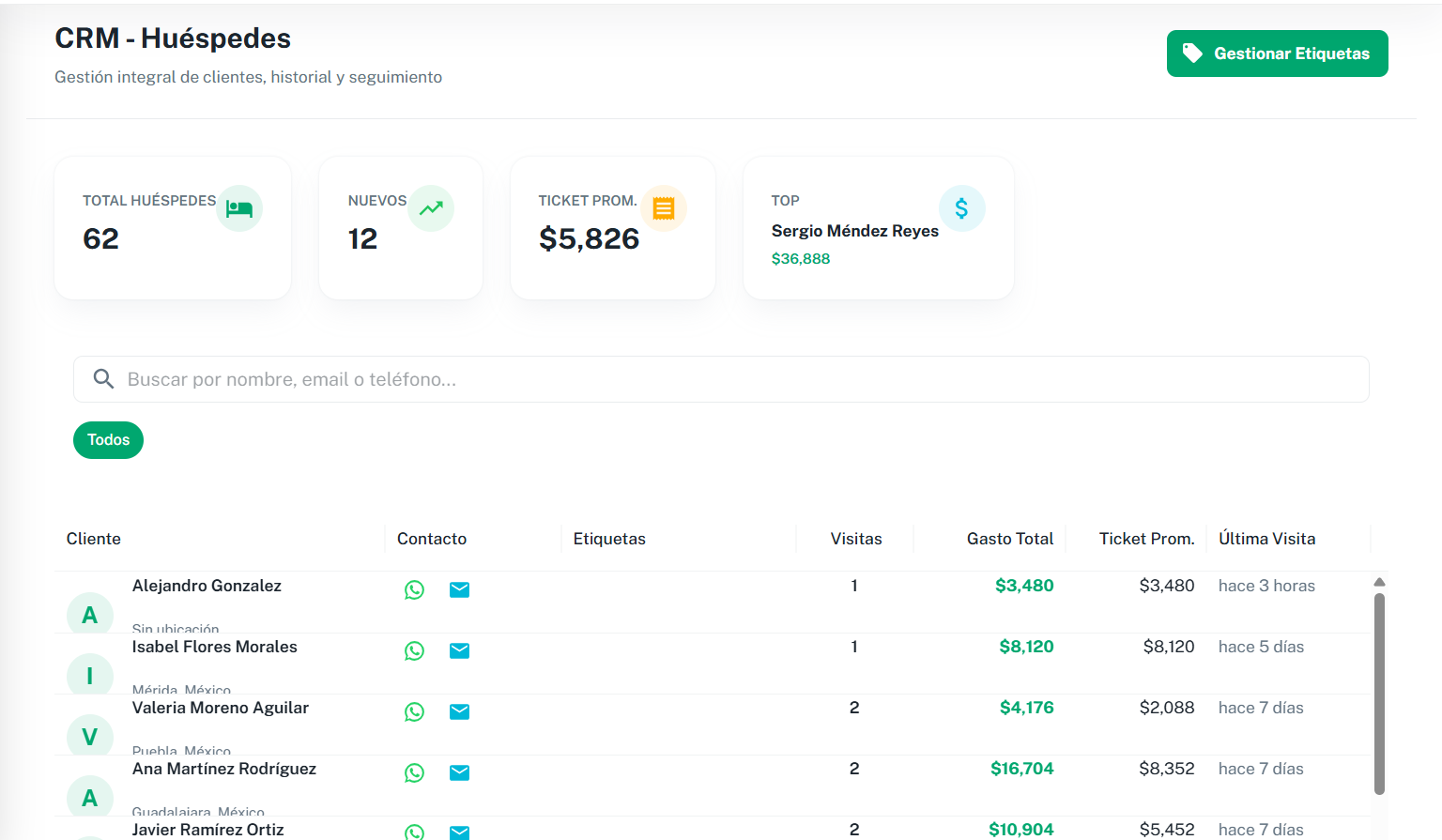 Interfaz de CRM_Central_Intel