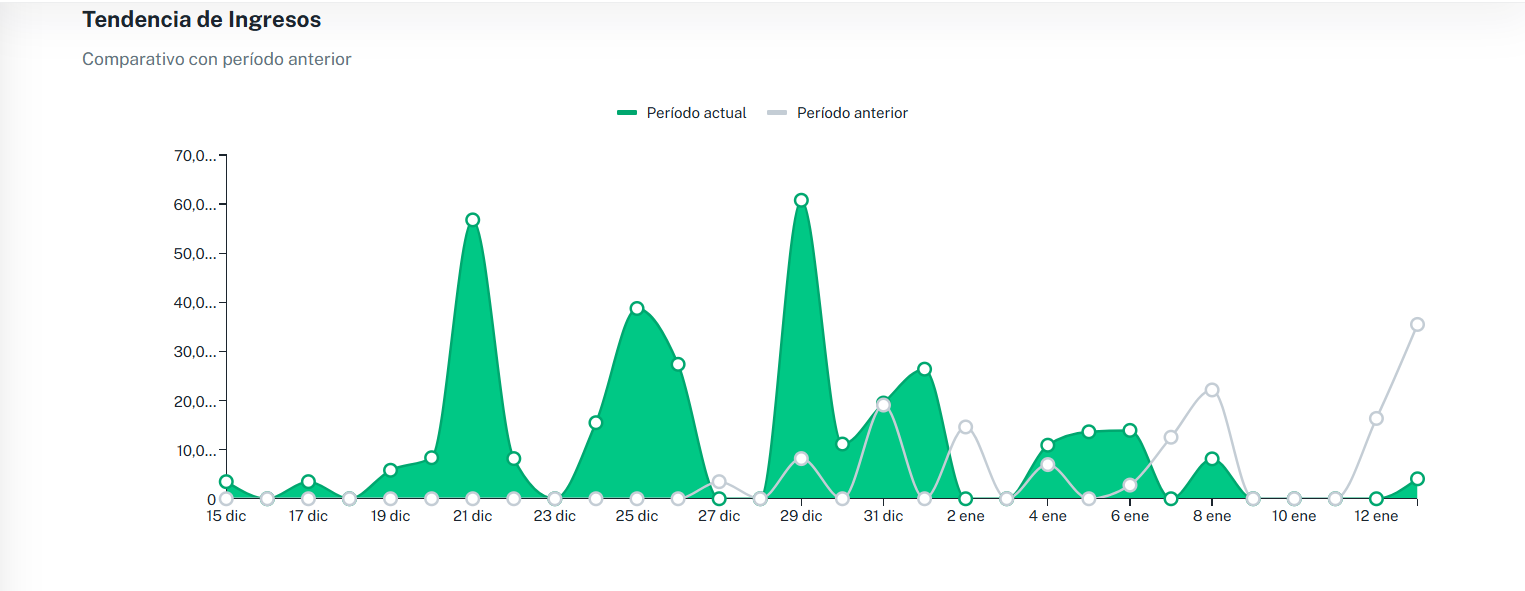 Interfaz de Financial_Trends